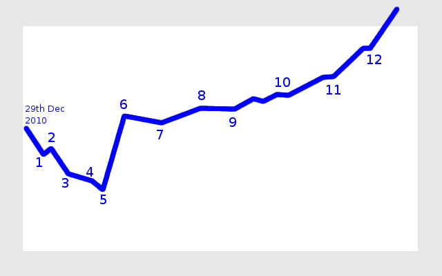 diabetes journey chart