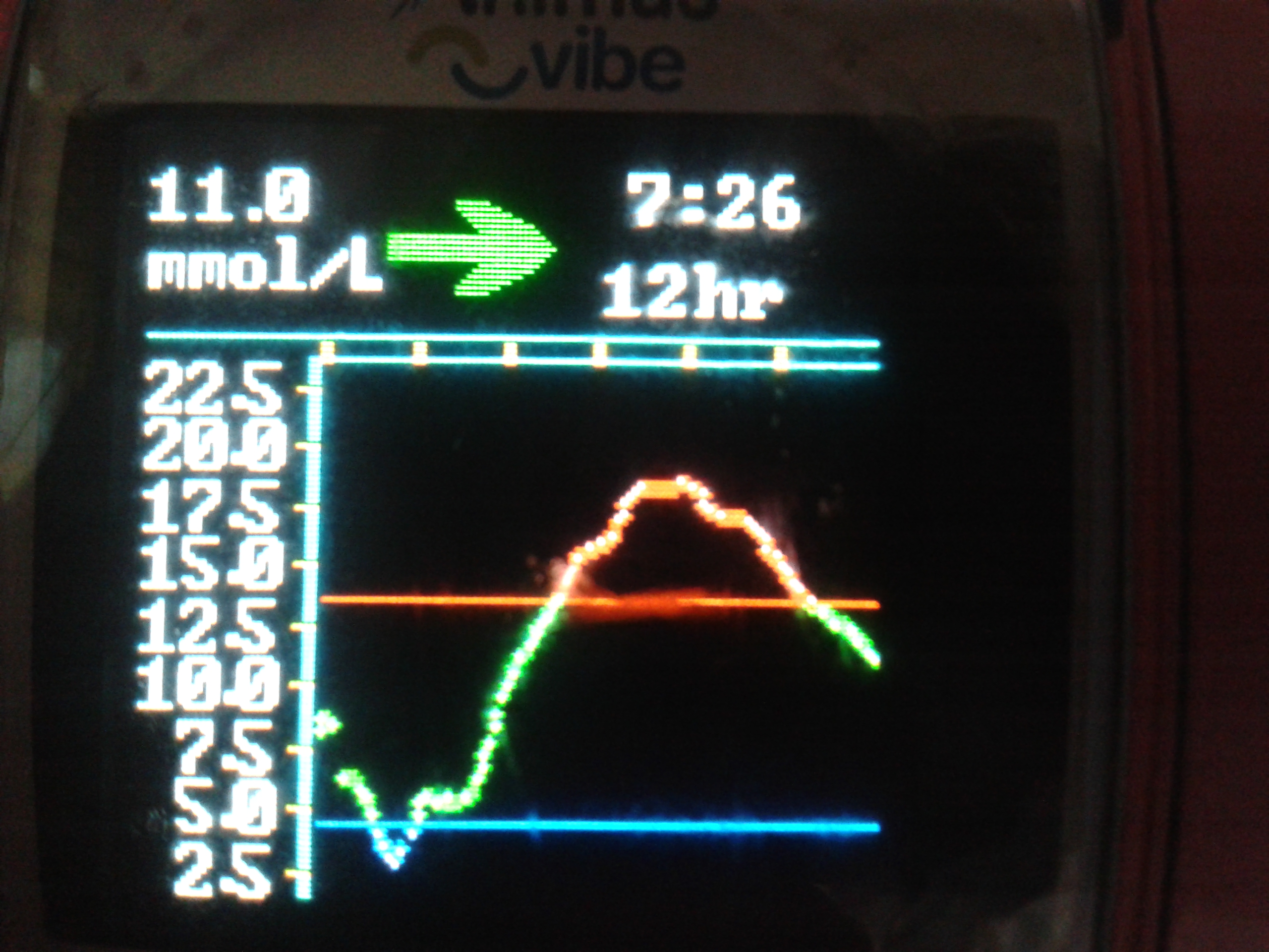 Combo bolus (60/40/2.5hrs) for Rice/Curry