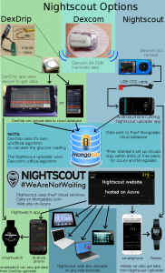 xDrip Nightscout diagram v5