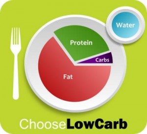 LCHF-dekal