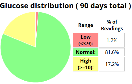 20190519, distribution cut down